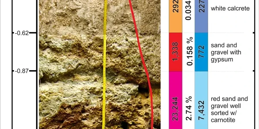 Illustrative image of Exploratory test pit in Middlesbrough