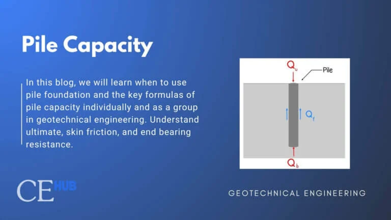 Illustrative image of Bearing capacity analysis in Middlesbrough