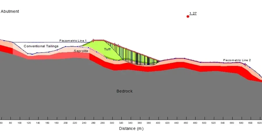 Illustrative image of Factor of safety (FS) calculation in Middlesbrough